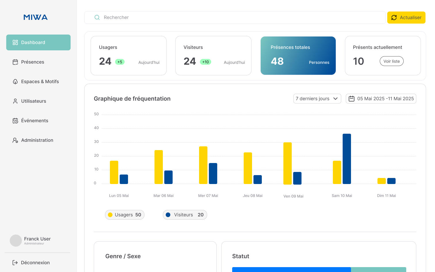 Tableau de bord présentant les analyses et la gestion des utilisateurs